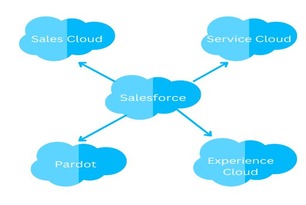 Cloud Expertise